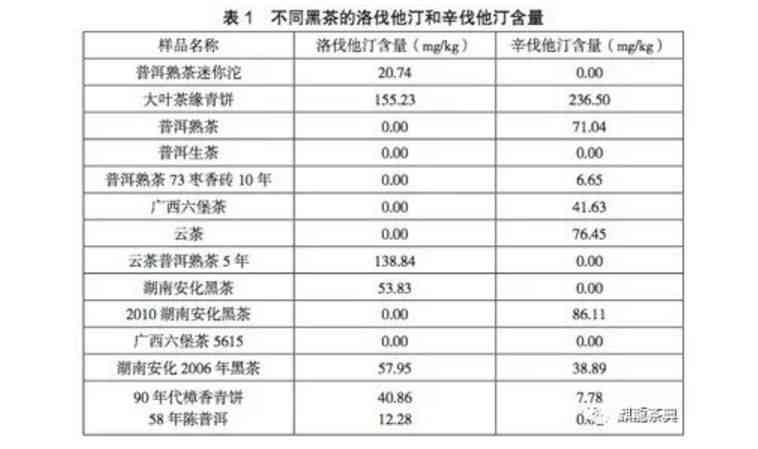 熟普洱茶摄入量指南：每天适宜饮用的剂量及其健益处