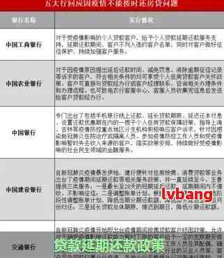 '四亿人逾期还不上有补贴吗':关于4亿债务人逾期还款的政策解读