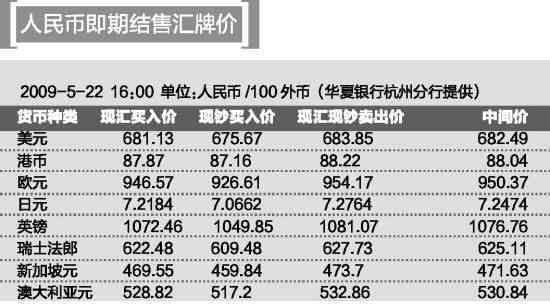 美元现钞与现汇换算：哪个方式更划算？