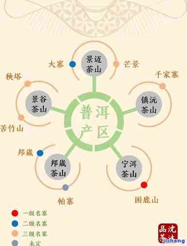 探索顶级普洱茶的品质、产地与口感：一个全面的指南