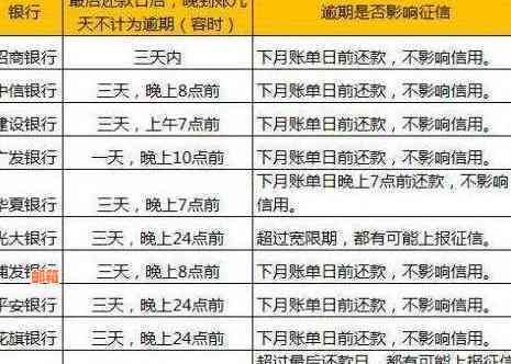 信用卡提前还款后报告更新时间的探讨