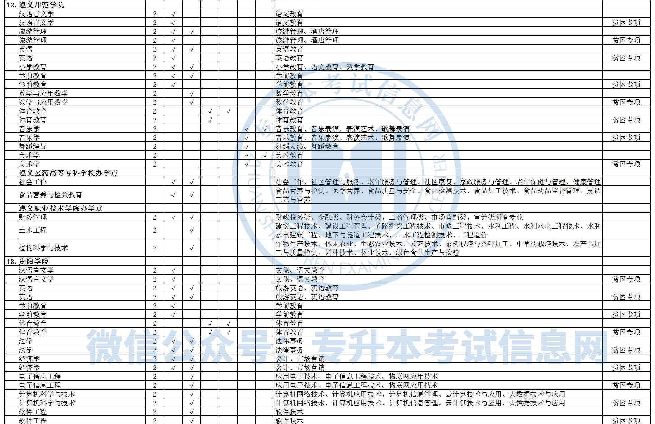 贵州省宝玉石鉴定与加工专升本学校汇总：地址、专业等信息全解析。