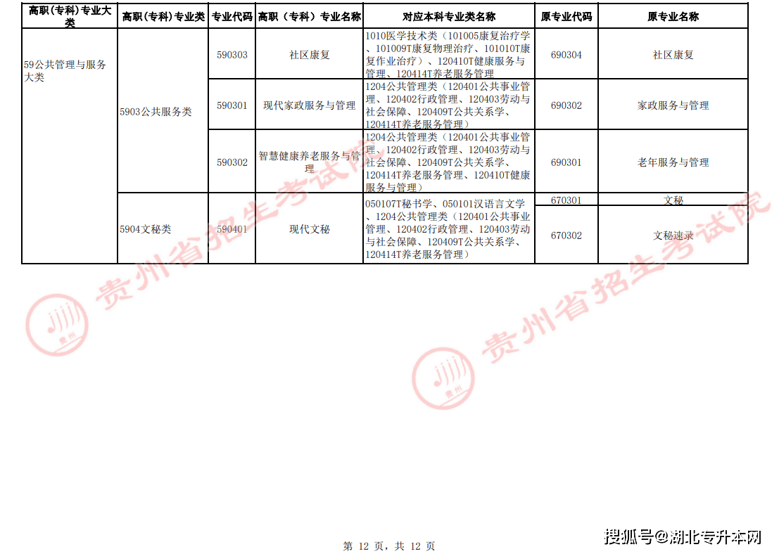 贵州省宝玉石鉴定与加工专升本学校汇总：地址、专业等信息全解析。