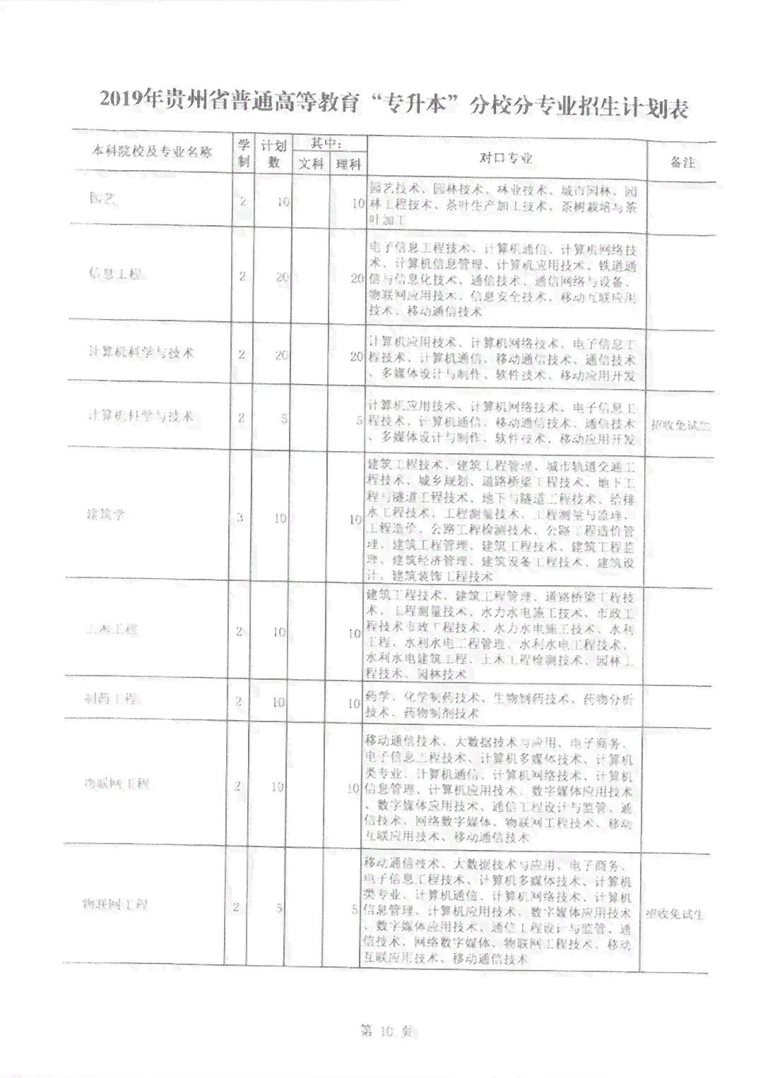 贵州省宝玉石鉴定与加工专升本学校汇总：地址、专业等信息全解析。