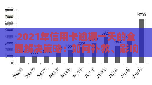 逾期一个月信用卡会怎么样：2021年逾期影响与解决策略