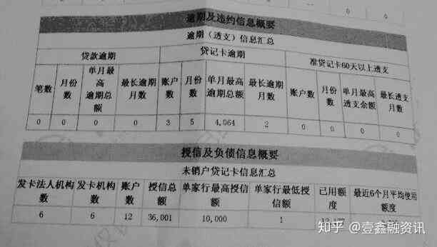 信用卡3个月逾期状态：后果、应对与立案处理