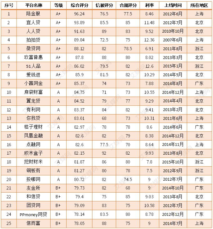 网贷逾期对信用卡申请和信用评分的影响：全面解析与应对策略