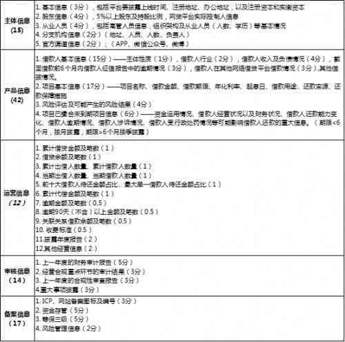 网贷逾期对信用卡申请和信用评分的影响：全面解析与应对策略