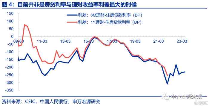 提前还款对下次贷款申请的影响：详细解答及其影响因素