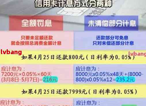 信用卡欠款未还清：部分还款后如何处理？逾期利息和罚息计算方法一览