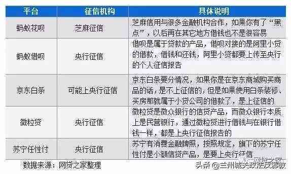 新微粒贷逾期5天，2万块钱会有什么影响？如何解决？