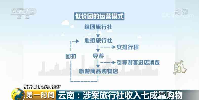 新疆玉石导游提成：新疆导游卖玉石、带客人买玉及回扣情况揭秘。