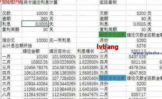 信用卡1000逾期一天多少钱：滞纳金、费用、一年总额及一个月利息计算