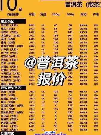 大益普洱茶价格行情网官网：2023年，2003年及7572年份报价