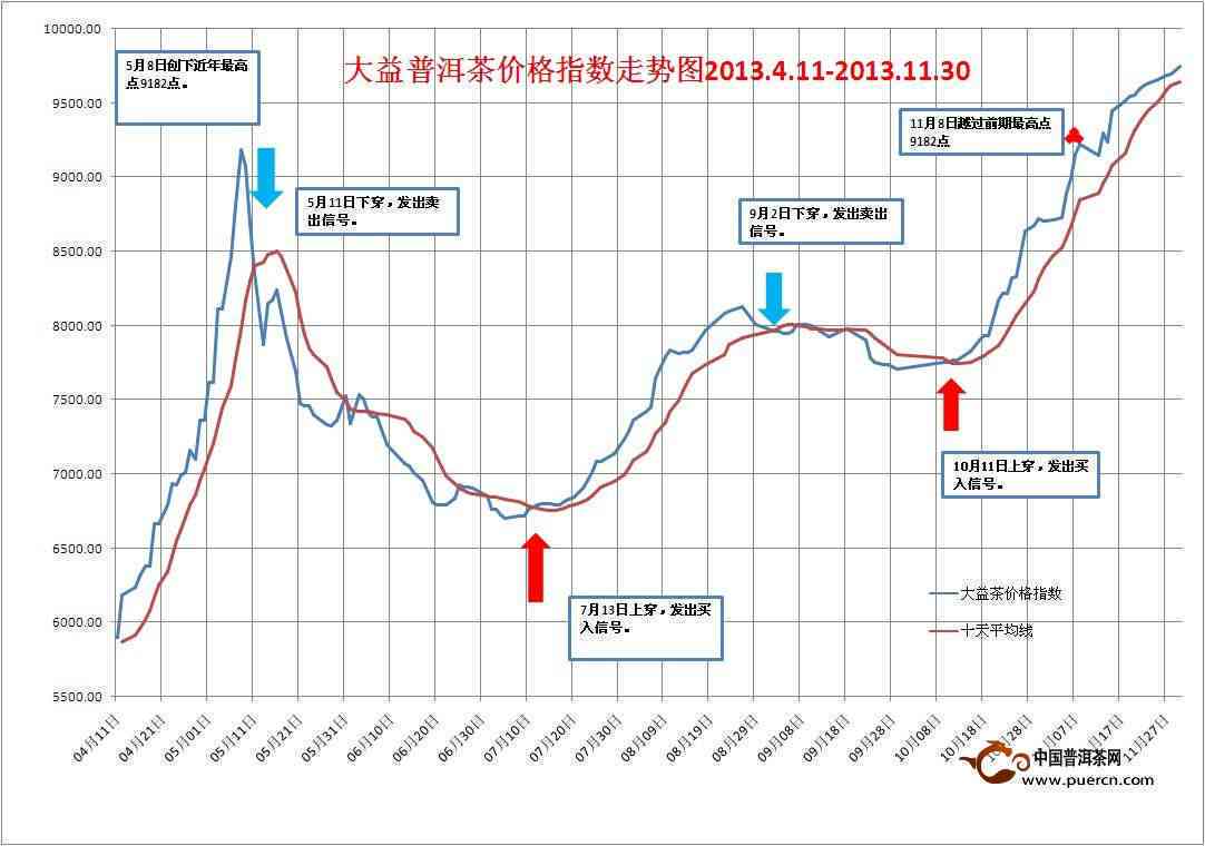 实时掌握大益普洱茶市场动态与价格走势的专家分析