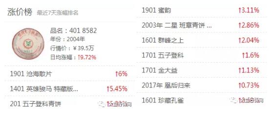 大益普洱茶每日价格行情表