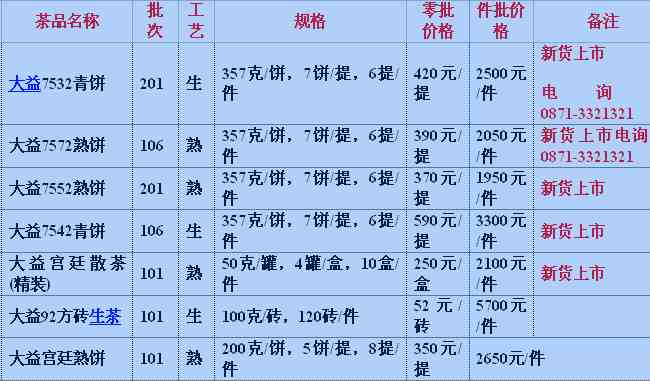 大益普洱茶每日价格行情表