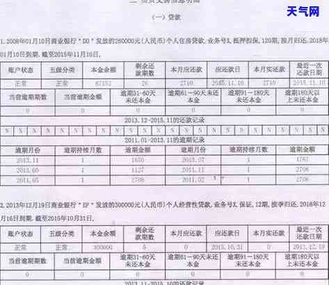 两次信用卡逾期一年：是否对个人产生持续影响及贷款评分？