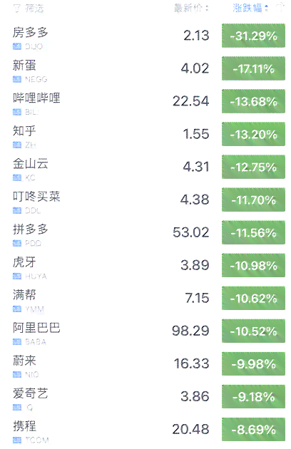 中信信用卡逾期导致暂停使用，如何解决？