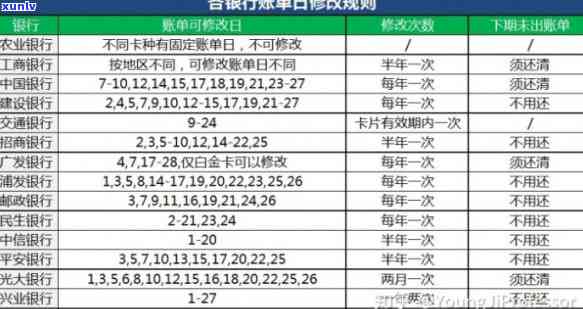 信用卡逾期一个月分期还款指南：如何应对逾期、期利息及解决方案