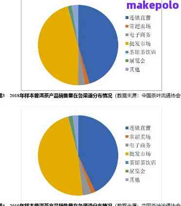 掌握市场趋势和消费者需求，成功销售普洱茶饼的秘