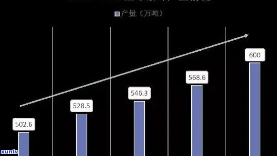 掌握市场趋势和消费者需求，成功销售普洱茶饼的秘