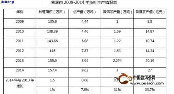 掌握市场趋势和消费者需求，成功销售普洱茶饼的秘