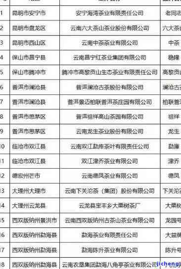 云南普洱茶直销：揭秘骗局、牌照、渠道、网站与公司