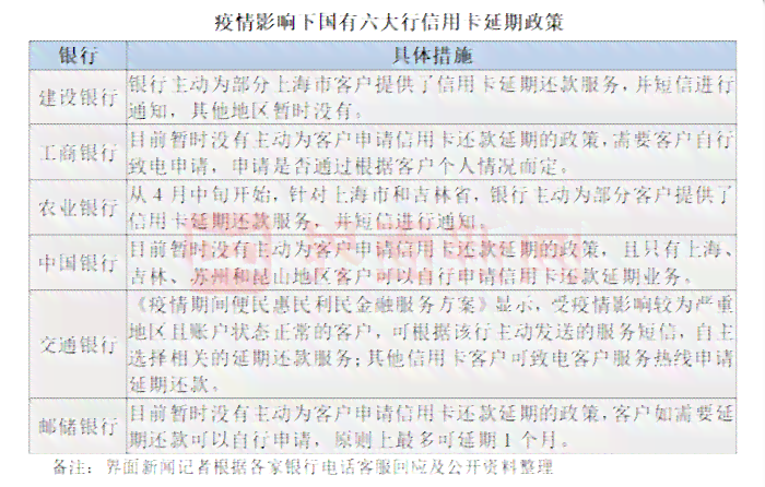 新建设银行个性化分期逾期处理方法解析