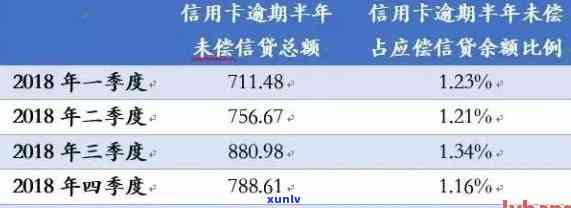 信用卡逾期两次对贷款申请的影响分析：信用和用卡重要性探讨