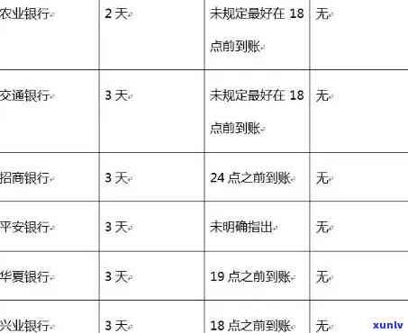 信用卡逾期两次对贷款申请的影响分析：信用和用卡重要性探讨