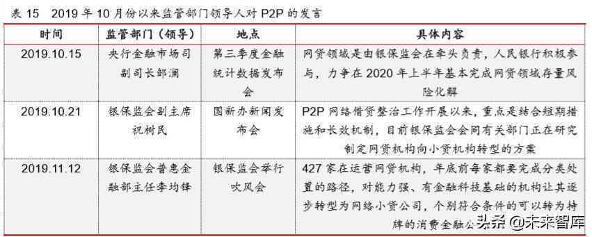 网贷逾期拨打银保监有用吗