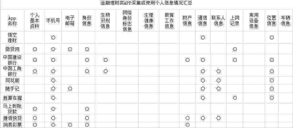 网贷逾期拨打银保监有用吗