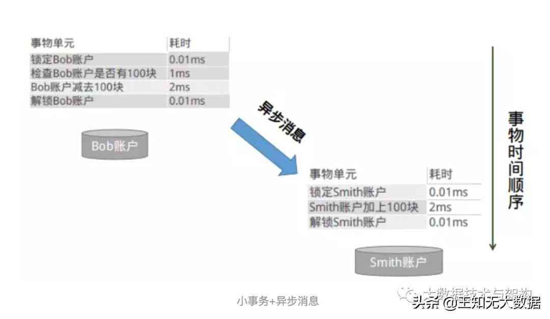 扣款失败三次后的处理方式及相关问题解答