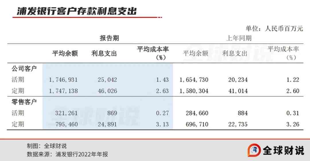 浦发银行逾期2年贷款：处理方式、后果及还款指南