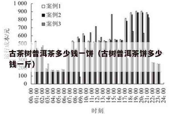 2014年勐古树茶在上的价格分析