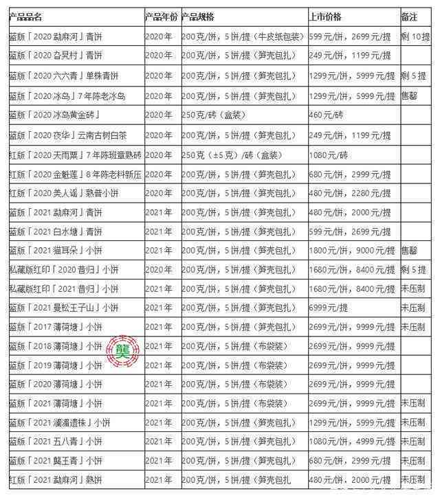 '勐普洱茶2012价格表及2021年价格解析'