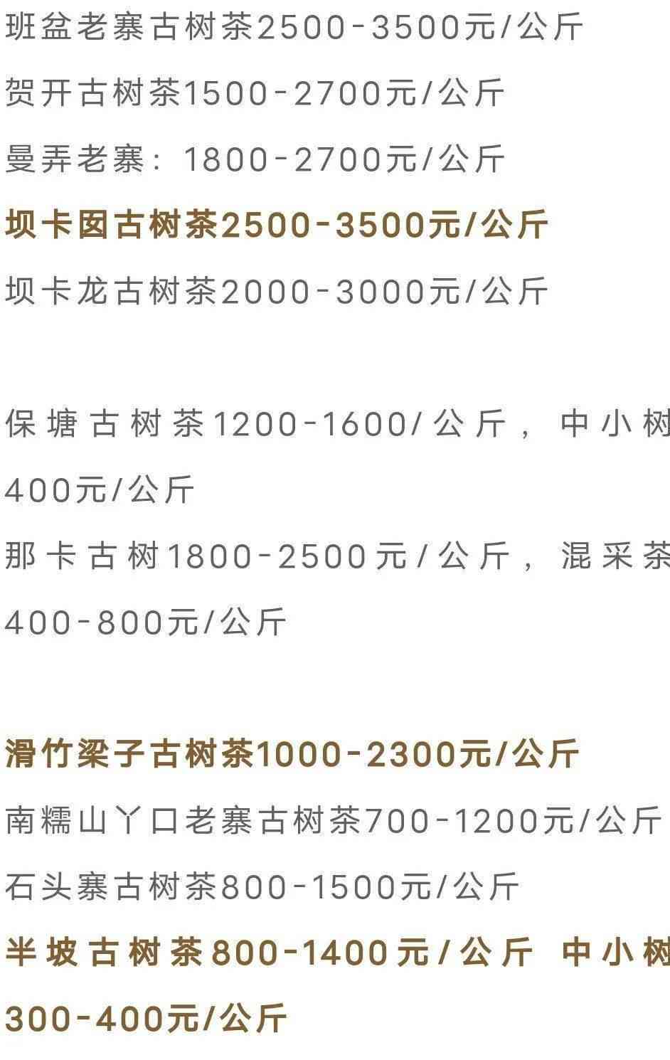 '勐普洱茶2012价格表及2021年价格解析'