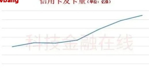 探究信用卡更低还款余额比例：如何理解与计算？