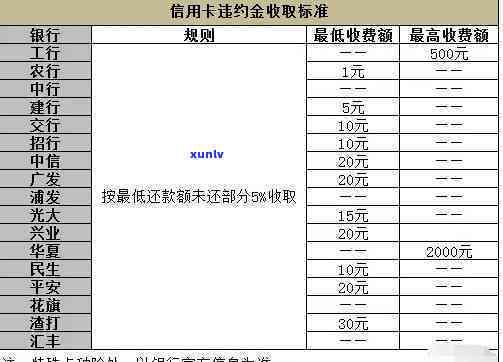 探究信用卡更低还款余额比例：如何理解与计算？