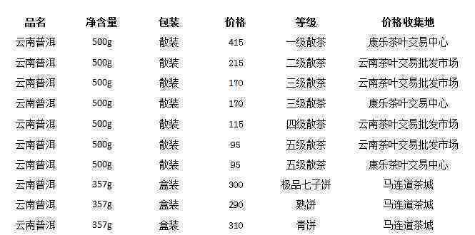 2014年勐普洱茶价格