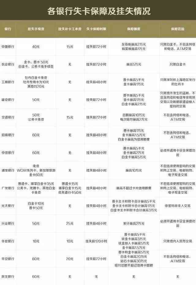 信用卡还款：更低还款额与总额度的精确计算方法