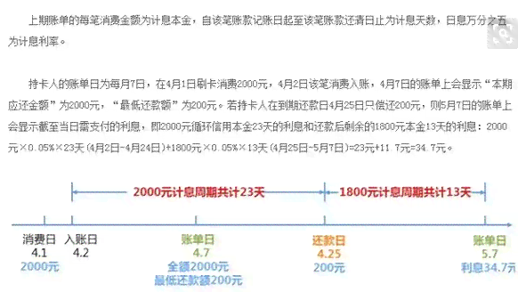 信用卡还款：更低还款额与总额度的精确计算方法