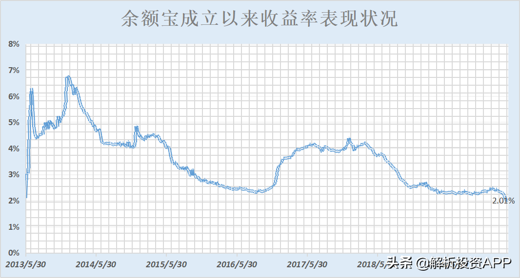 更低还款余额2