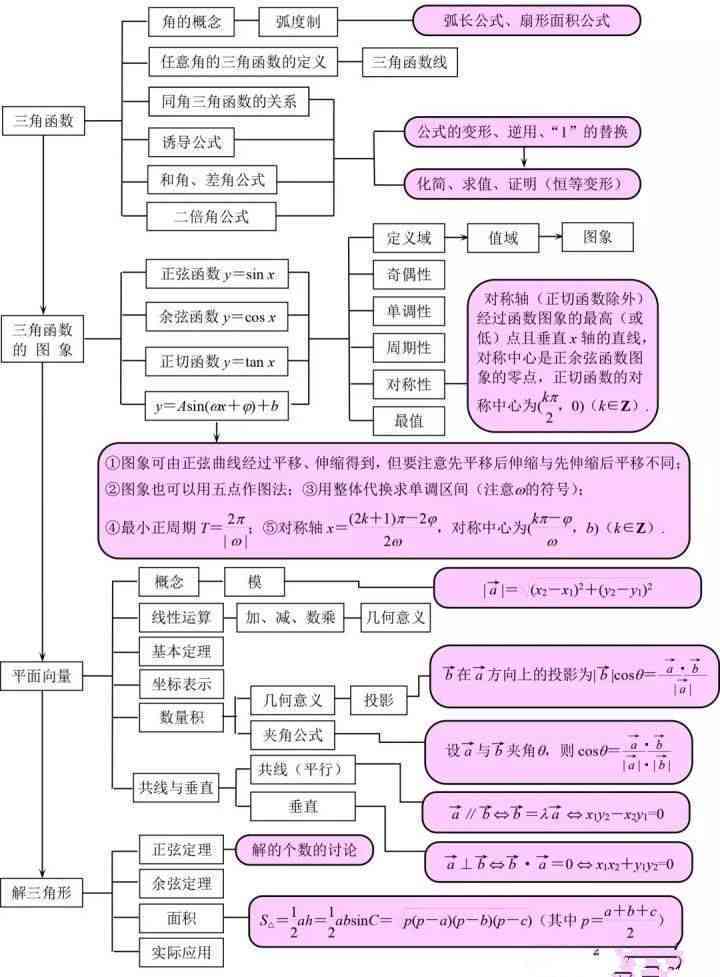 普洱茶的仓知识大全：科学体系解析普洱茶仓机理，关键知识点总结。