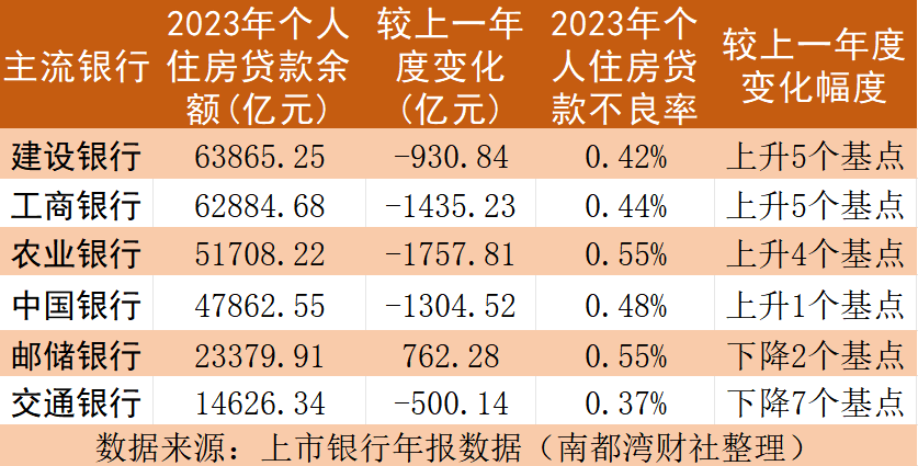 及贷还款2023