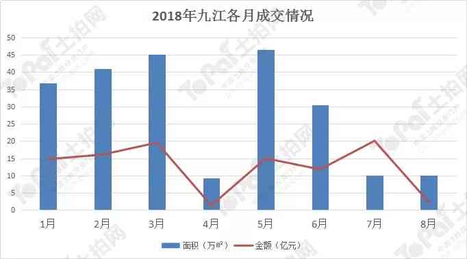 翡翠市场的动荡：价格下跌的原因与现在的情况分析