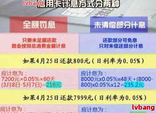 信用卡逾期利息计算方式及一天逾期两块钱的影响与对策