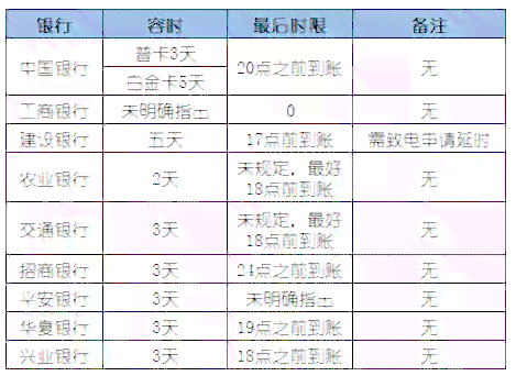 信用卡逾期一个月后果全面解析：信用评分受损、费用累积与解决方案推荐