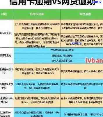 信用逾期4年后仍未解决？这里为您提供全面的解决方案和建议！